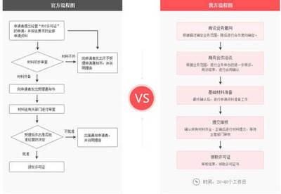 在線數(shù)據(jù)處理與交易處理業(yè)務(wù)許可證介紹