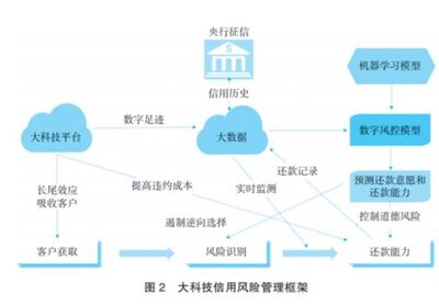 金融數(shù)據(jù)在線處理與交易業(yè)務(wù) 驅(qū)動(dòng)現(xiàn)代金融發(fā)展的核心引擎