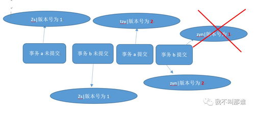 數(shù)據(jù)之淚與鐵骨錚錚 在線數(shù)據(jù)處理與交易處理業(yè)務(wù)的硬核啟示