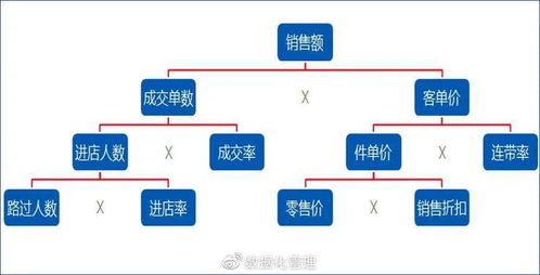 數(shù)據(jù)分析指標(biāo)業(yè)務(wù)化 在線數(shù)據(jù)處理與交易處理業(yè)務(wù)的實(shí)踐路徑