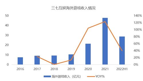 三七互娛、完美世界、世紀華通領跑，13家游戲股H1業績與在線數據處理業務全解析